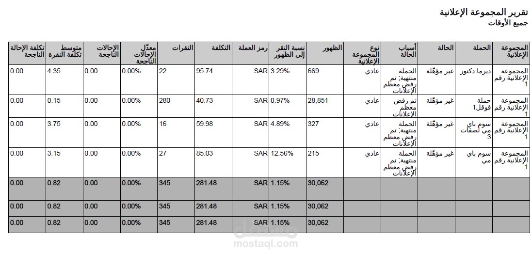 تسويق الكتروني وادارة حملات