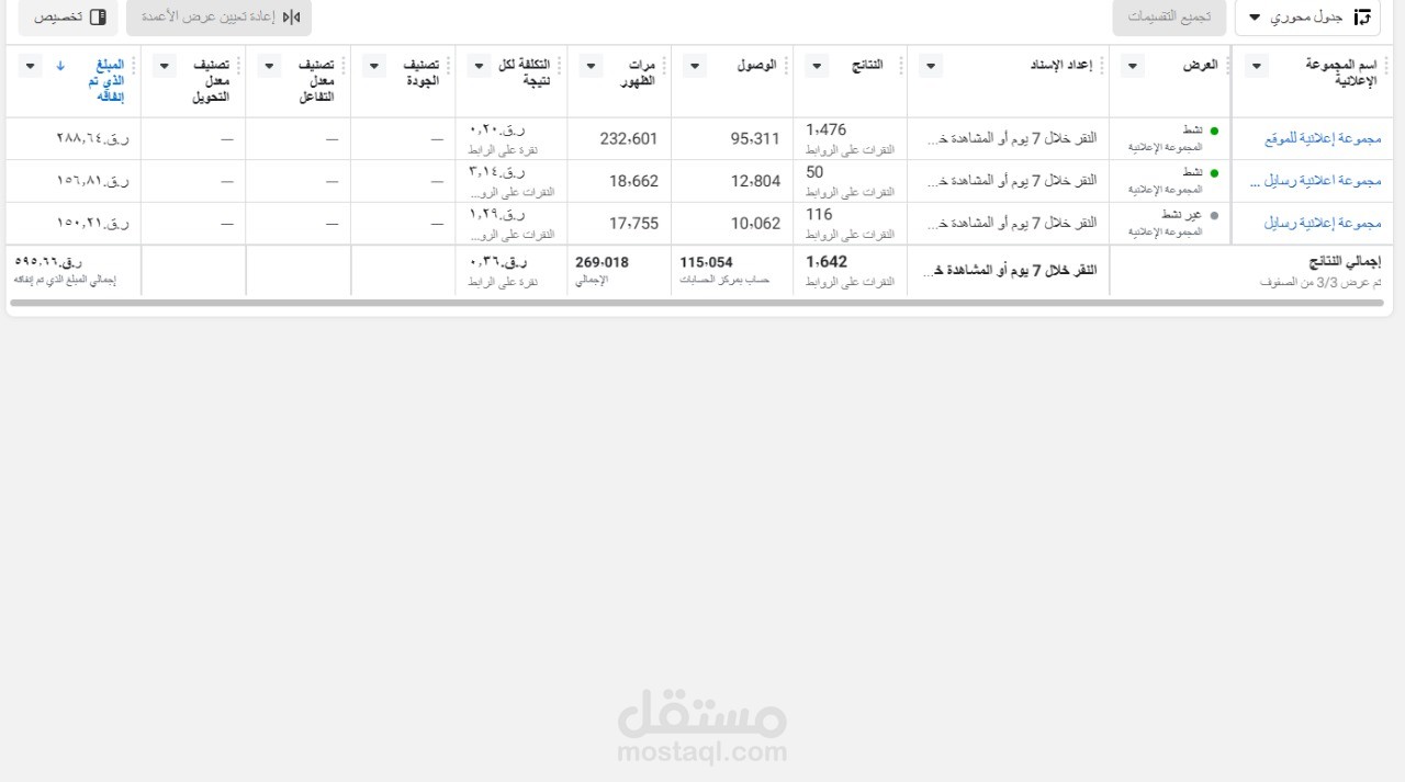 انشاء حملات اعلانية احترافية