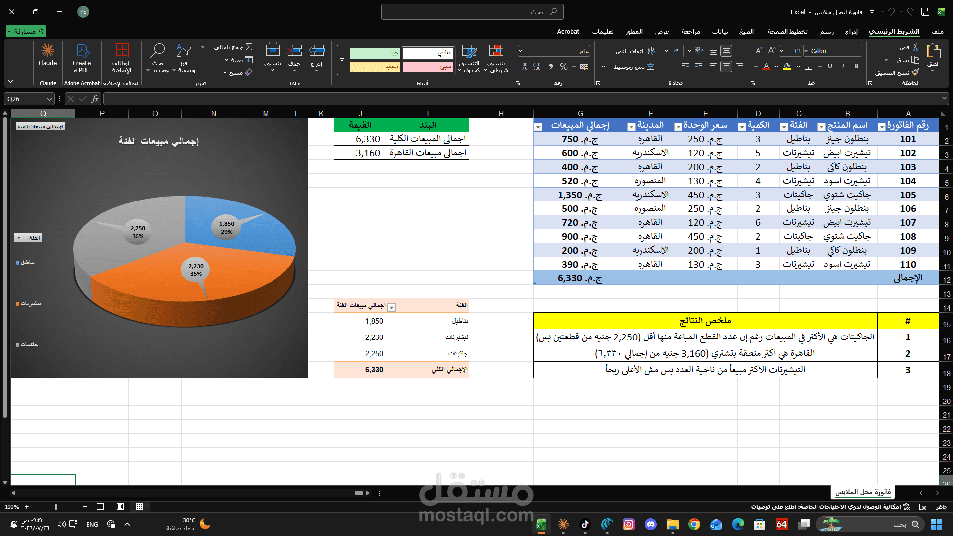 تنظيف بيانات وإعداد تقرير مبيعات محل ملابس (Excel)