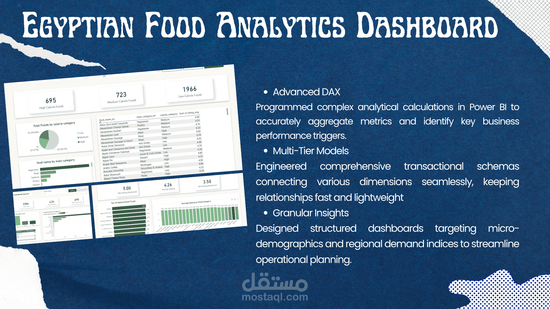 تحليل مبيعات وسلوك مستهلكي قطاع الأغذية والمشروبات | Egyptian Food Analytics