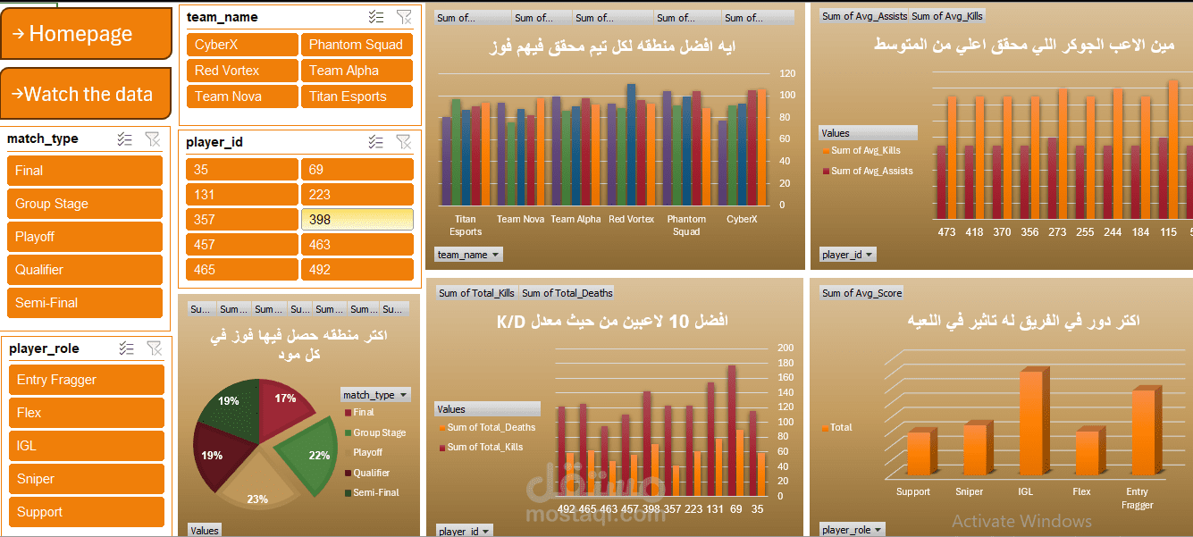 تحليل استراتيجي لأداء اللاعبين ومعدلات الفوز في لعبة [اسم اللعبة] باستخدام SQL و Excel