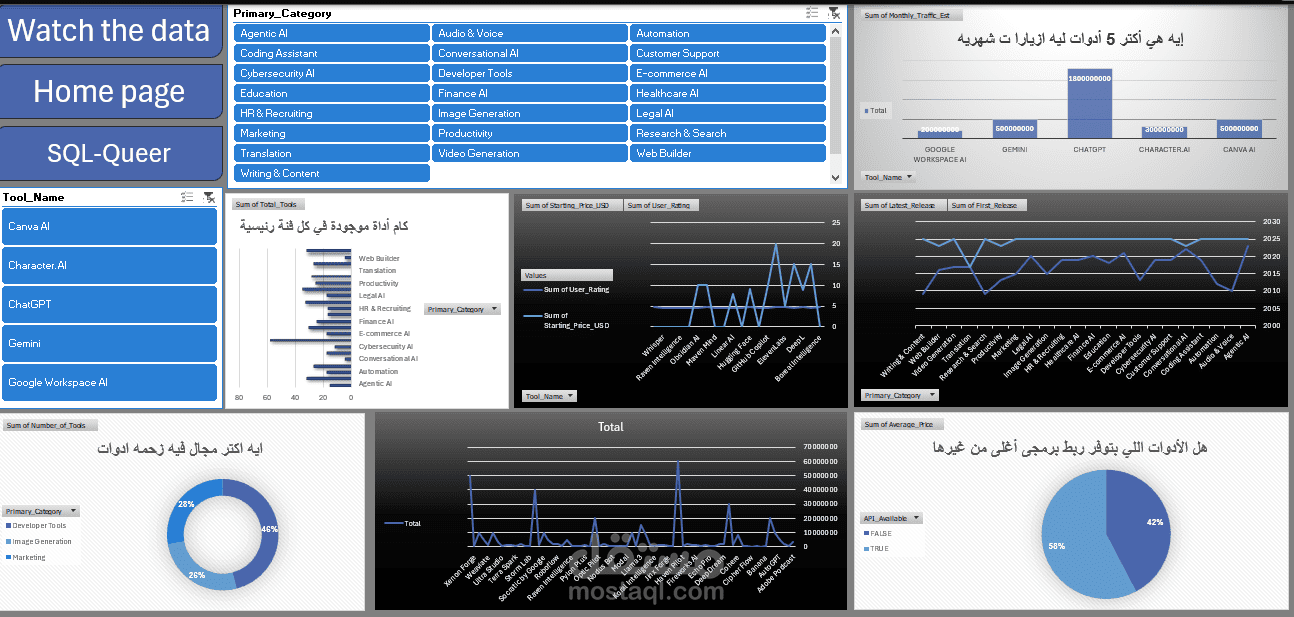 رؤى سوق الذكاء الاصطناعي: تحليل تفاعلي.