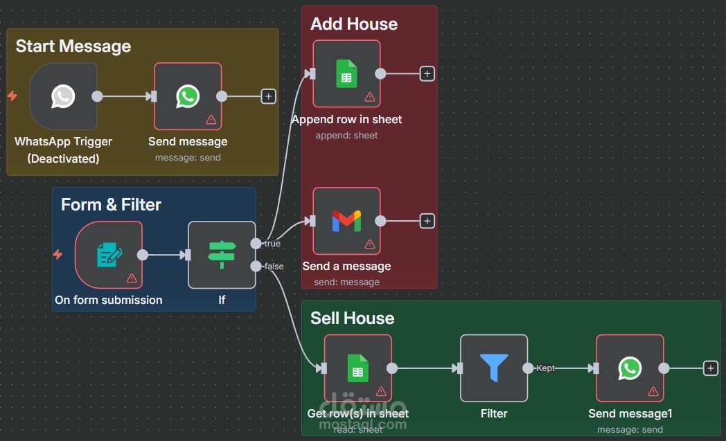 Real State Automation System