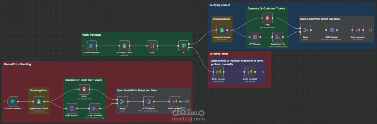 Automation Ticket System