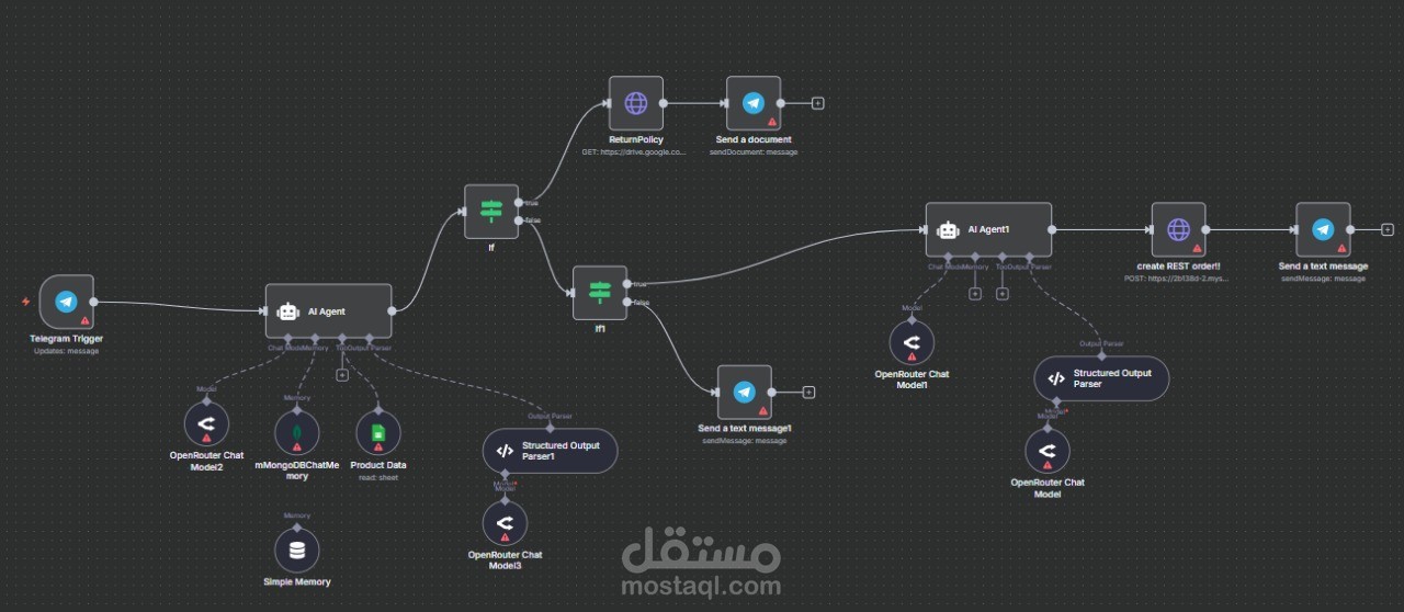 E-commerce AI Automation System