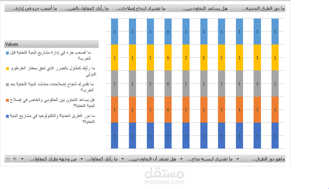 Analysis and compilation project