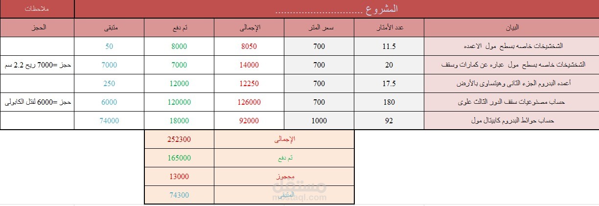 شركة رويال كيتش