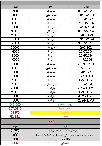 عمل مستخلص لمقاول والدفع و الخصم عليه