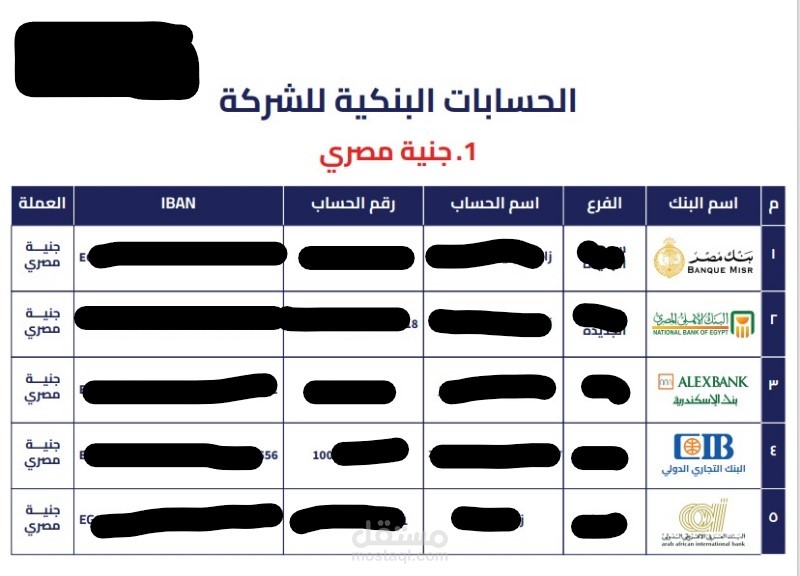 عمل حسابات البنكية بطريقه ممتازة مع إضافة اللوجو