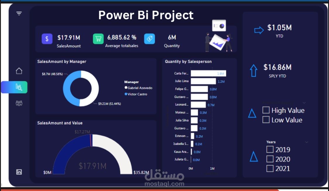 Dynamic Dashboard using sql- power bi