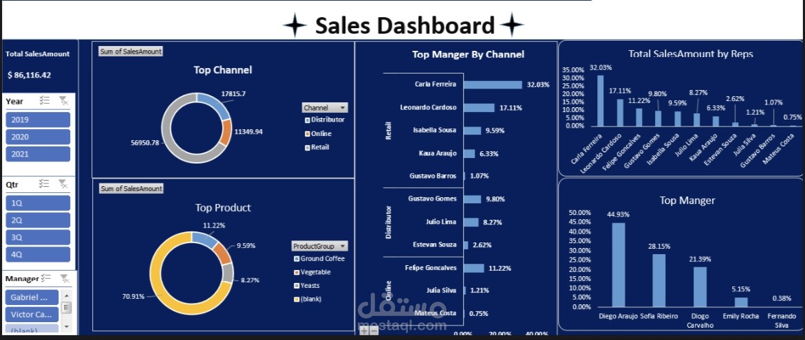 Dashboard Using Excel