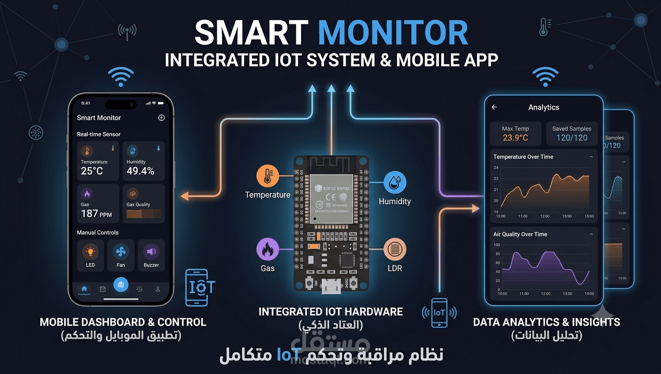 Smart Monitor: لوحة تحكم ذكية لأنظمة إنترنت الأشياء (IoT) باستخدام Flutter