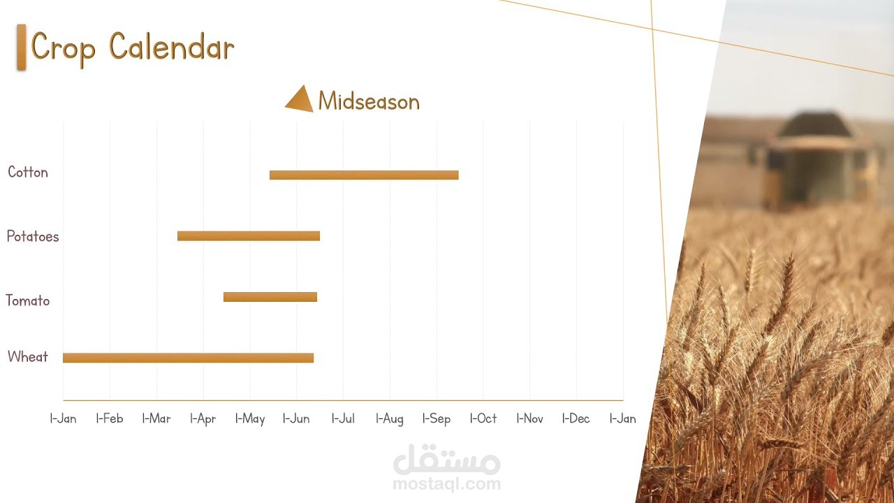 التقويم الزراعي
