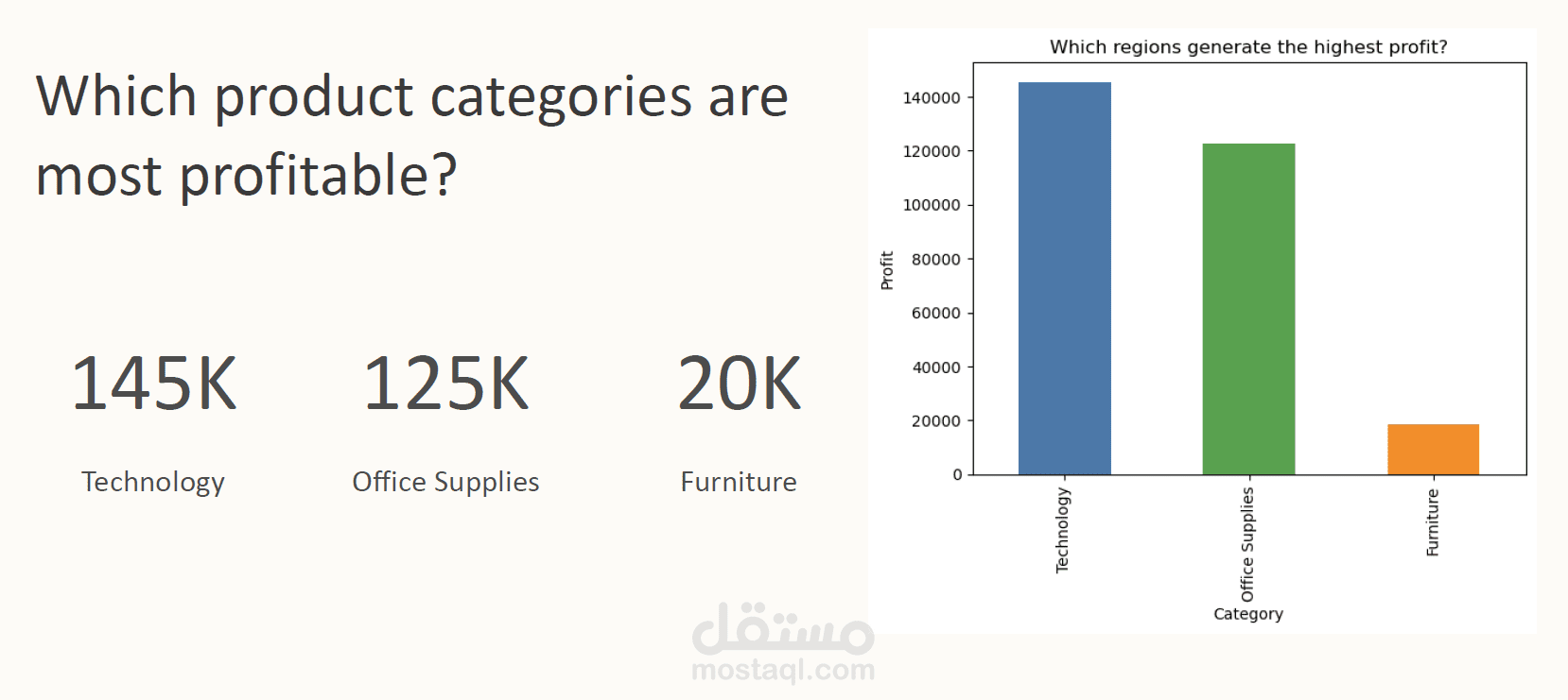 تحليل ربحية المبيعات