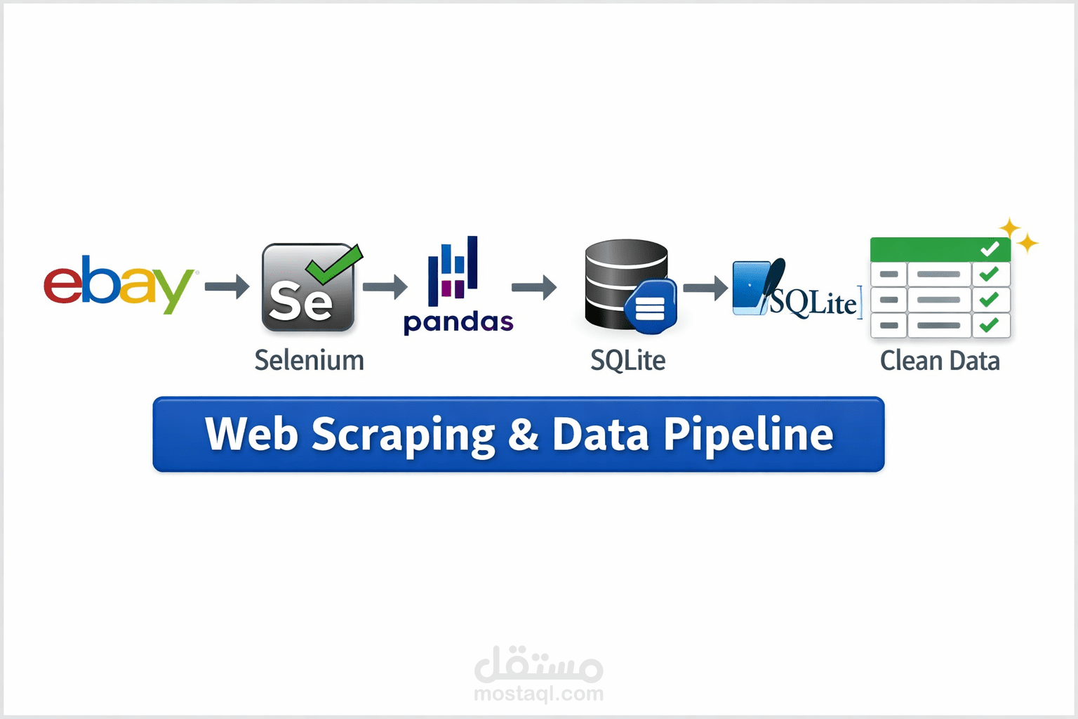Python Web Scraping & Data Pipeline for eBay