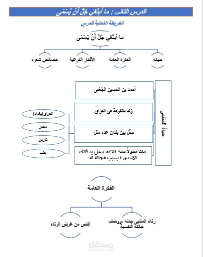 تحويل ملف مكتوب إلى Microsoft Word