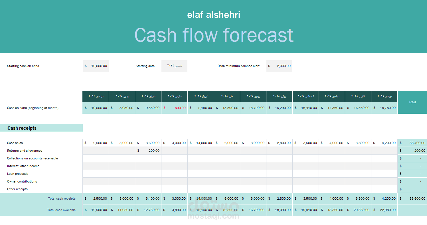 عمل احترافي ببرنامج الاكسل