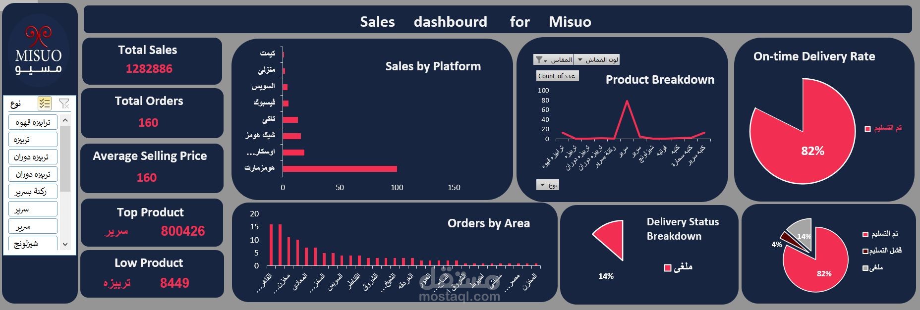 Sales Dashboard Project