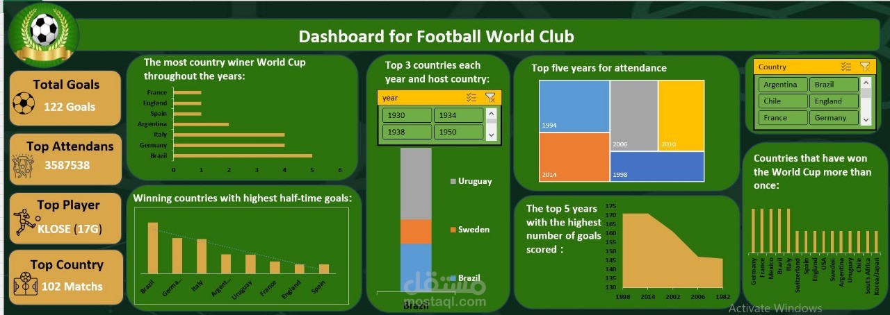 Football dashboard