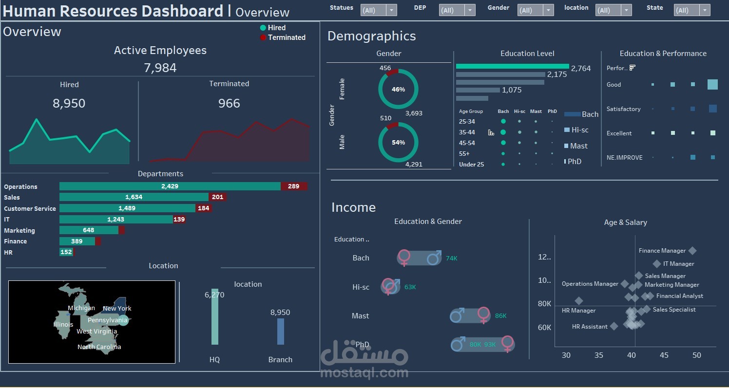 HR dashboard