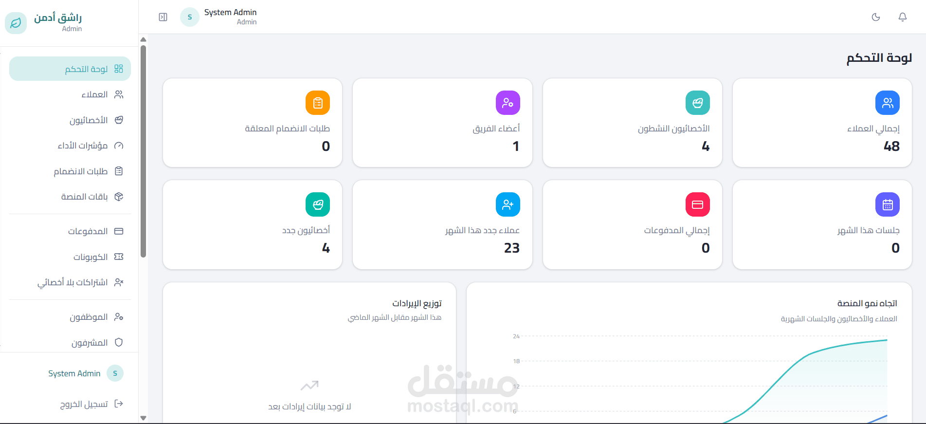 لوحة تحكم تطبيق التغزيه