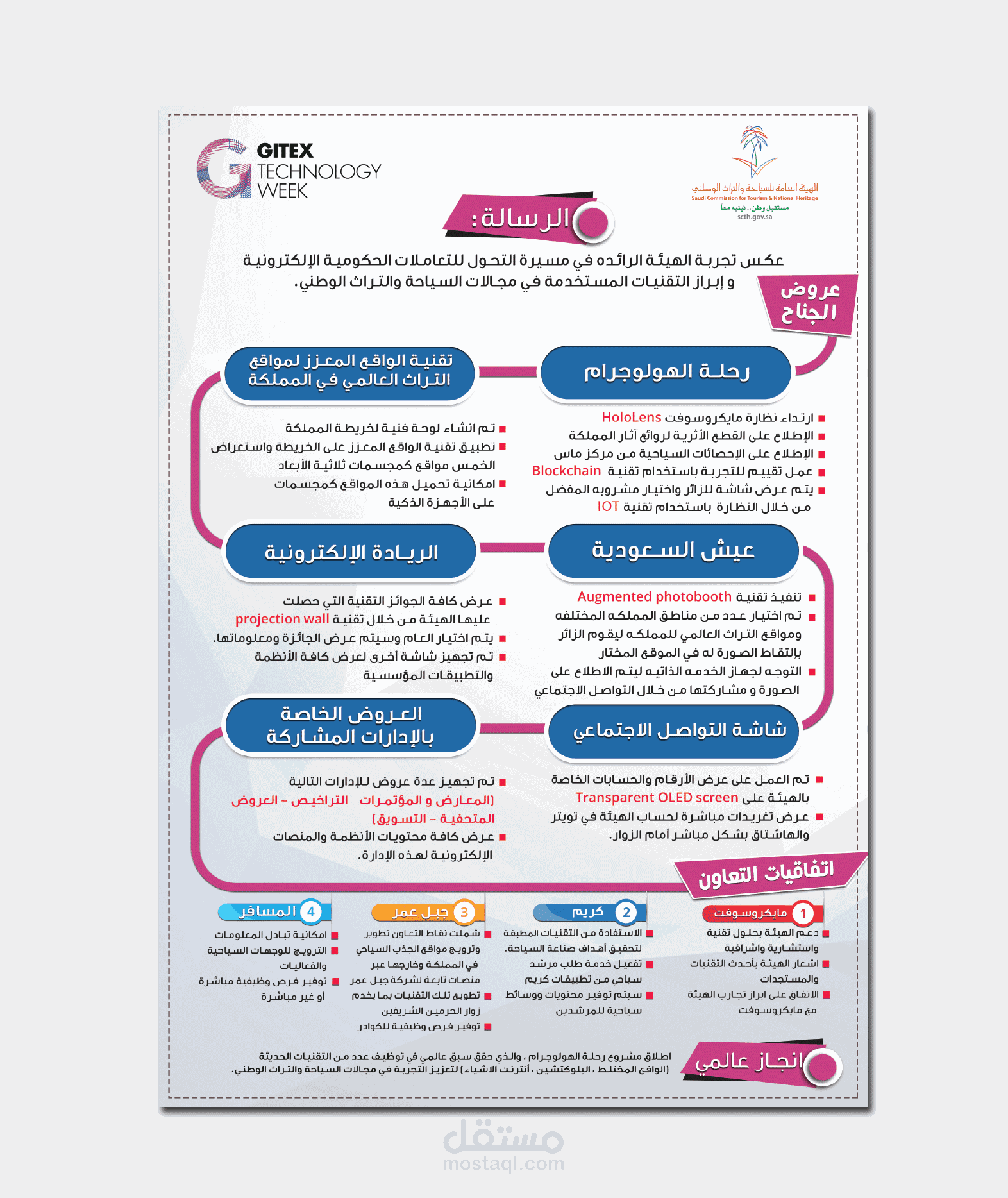 تصميم انفوجرافيك (الهيئة العامة للسياحة بالسعودية)