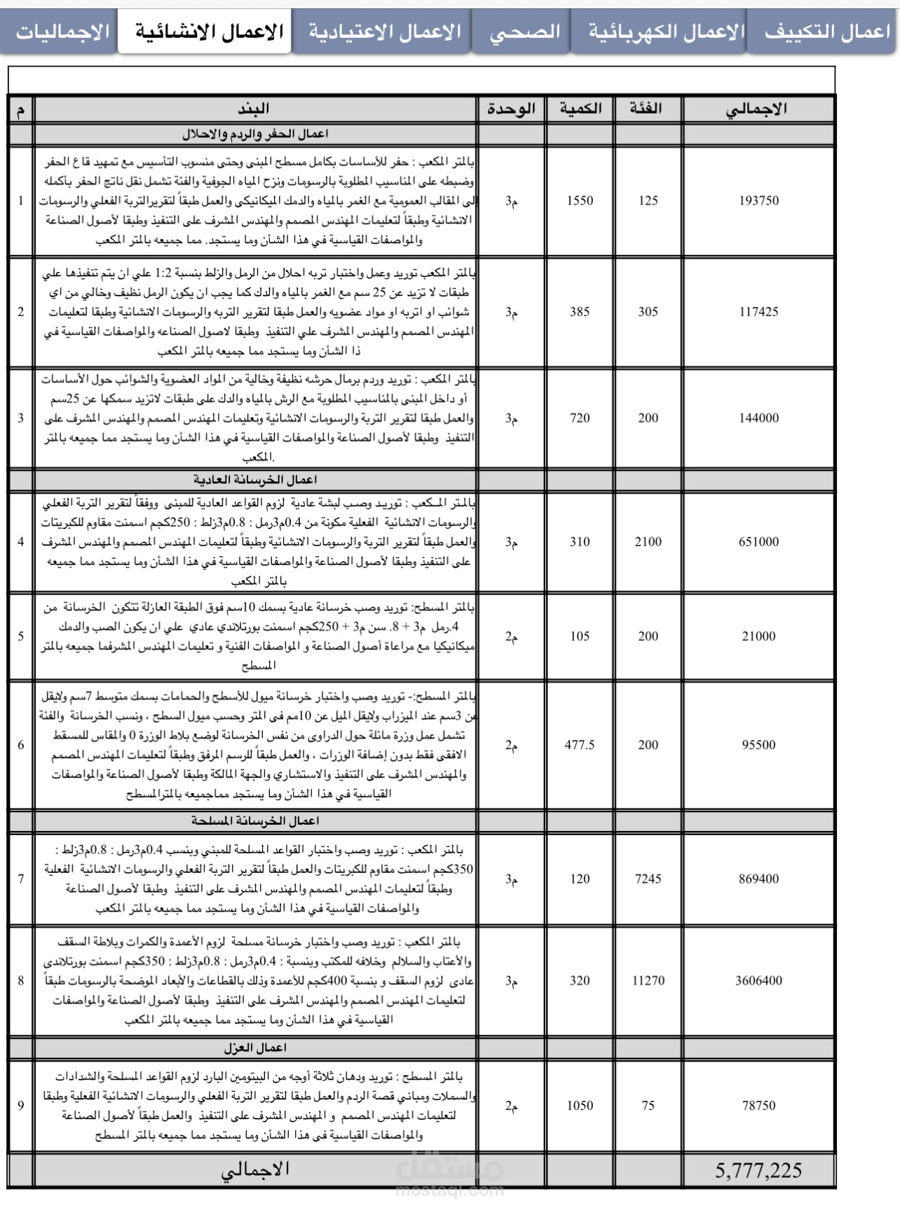 اعداد مقايسه وتسعيرها