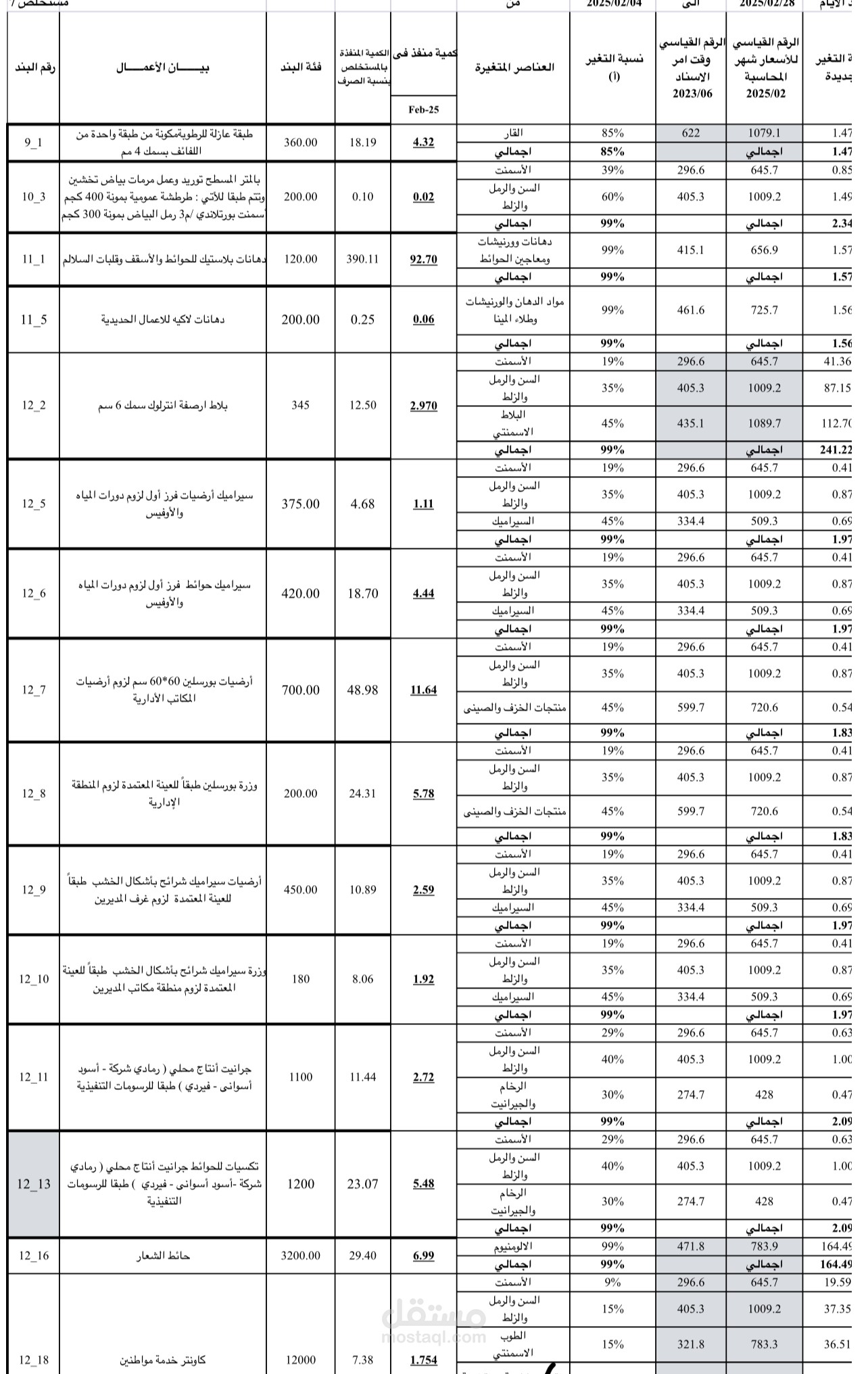 اعداد مستخلصات فروق الاسعار