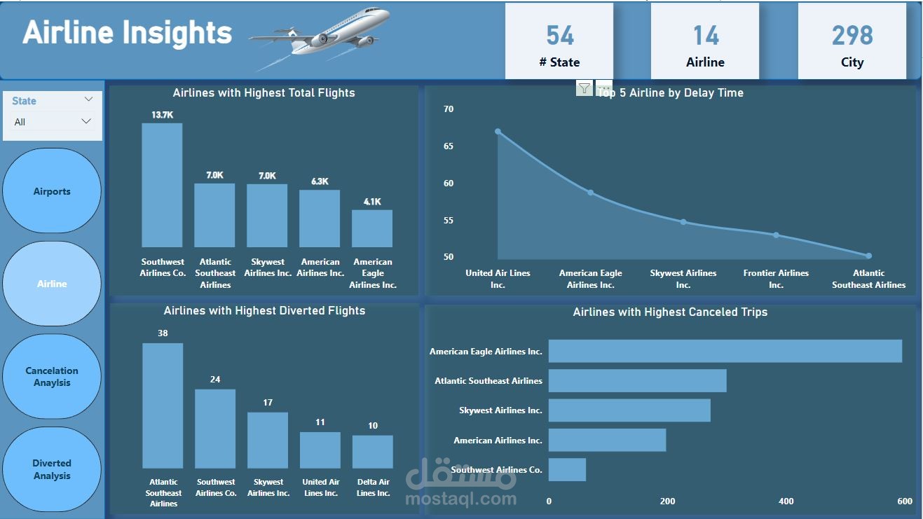 ِAirline Insights 2015