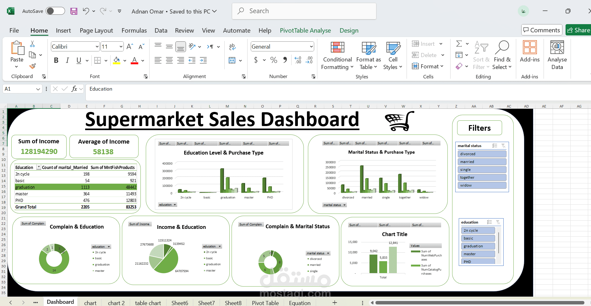 Super market sales analyisi