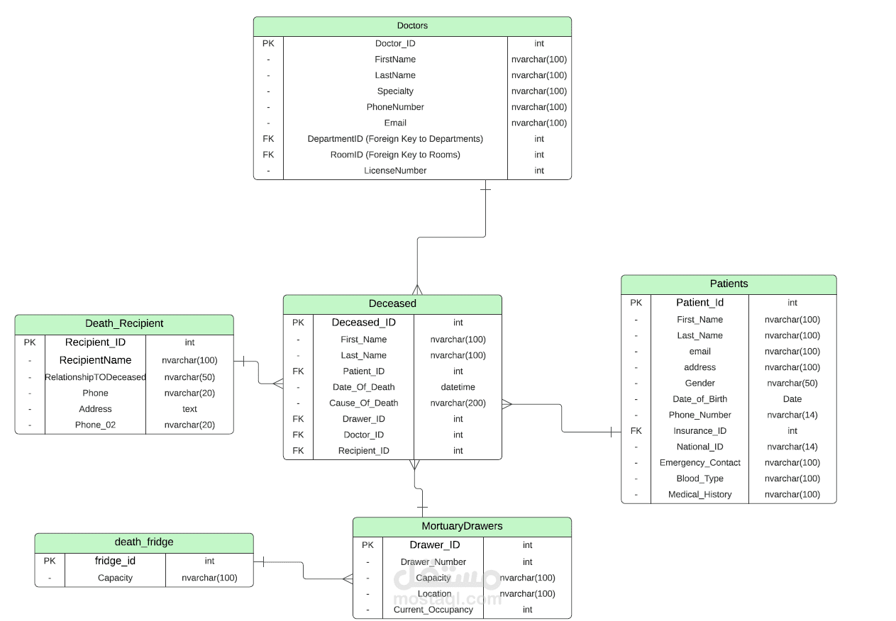 Hospital Managment System
