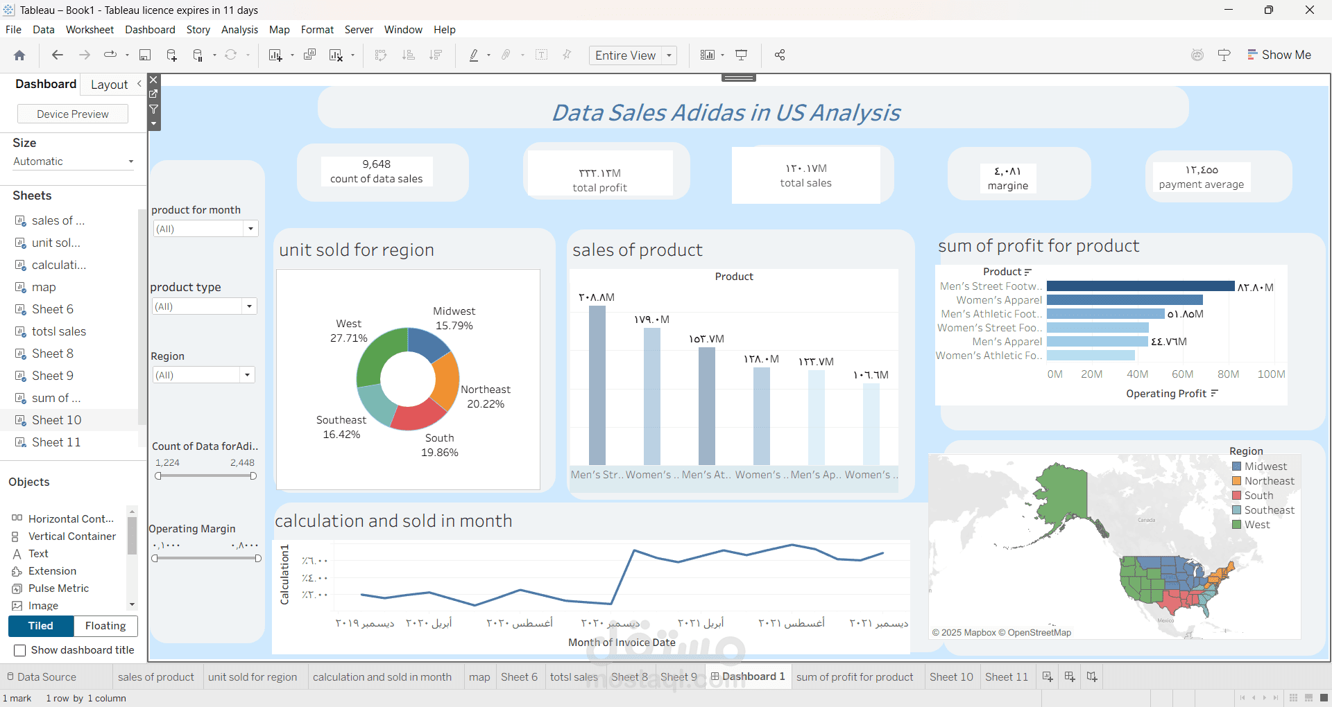 Data Sales Addidas in Us Dashboard