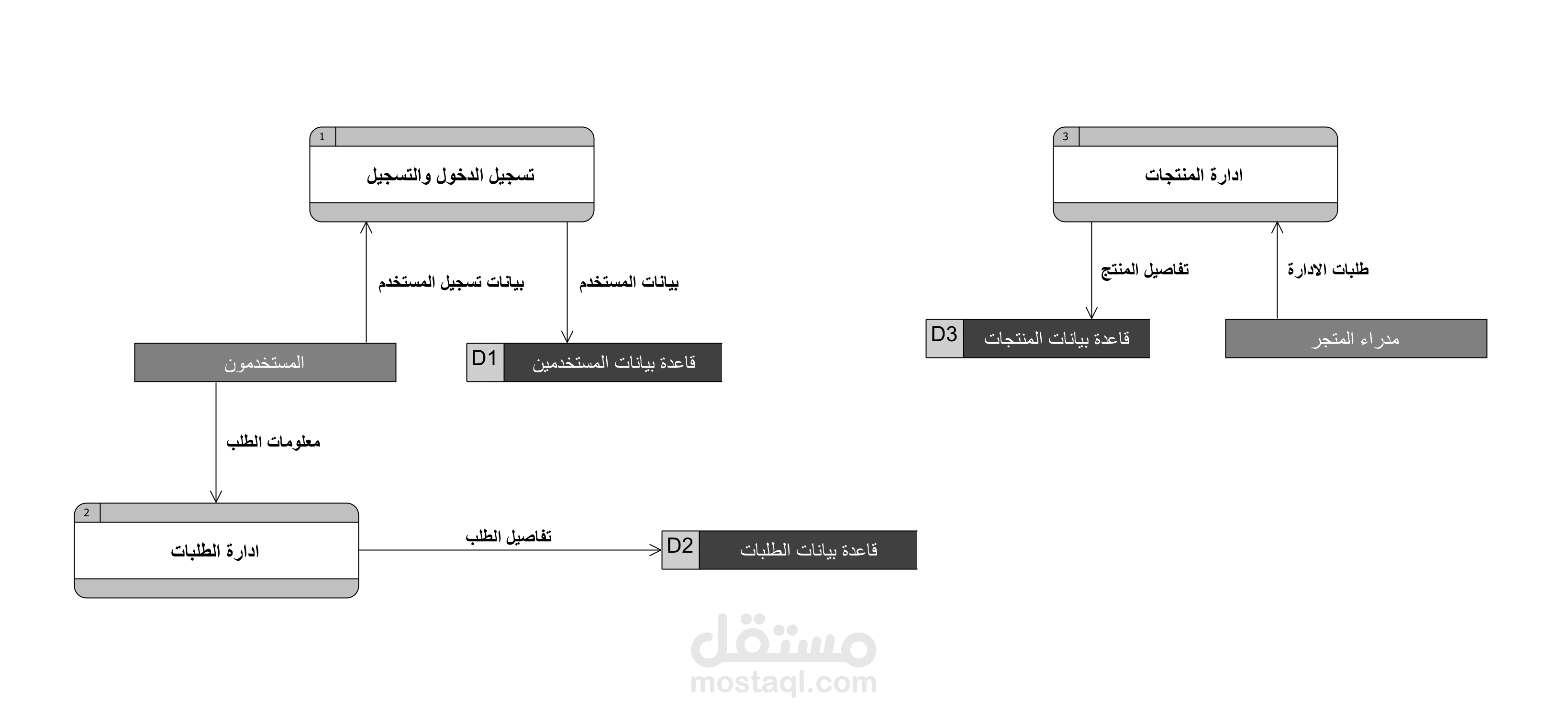 نظام إدارة متجر إلكتروني MarketZone