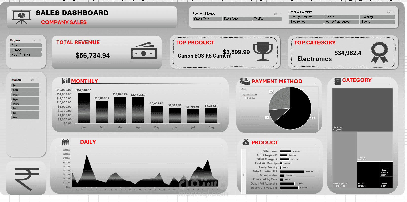sales dashboard