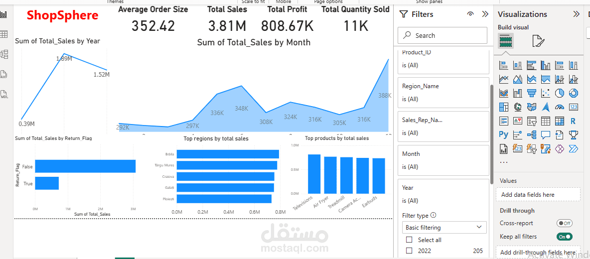تحليل بيانات المبيعات وتصميم Dashboard تفاعلي لعرض مؤشرات الأداء (KPIs)