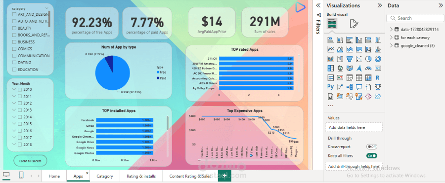 تحليل بيانات متجر Google Play باستخدام SQL ولوحات Power BI التفاعلية