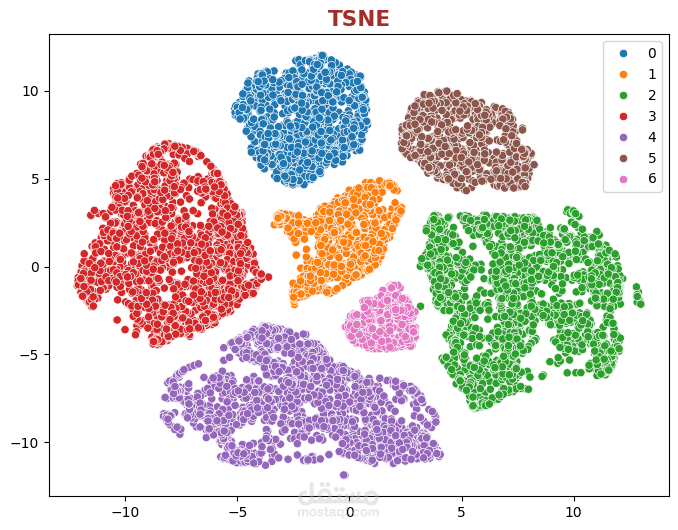تقسيم عملاء البنك باستخدام التعلم غير الموجه (Unsupervised Clustering for Bank Customers)