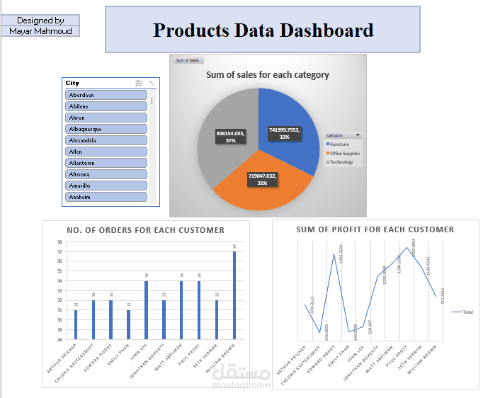تحليل بيانات منتجات باستخدام Excel