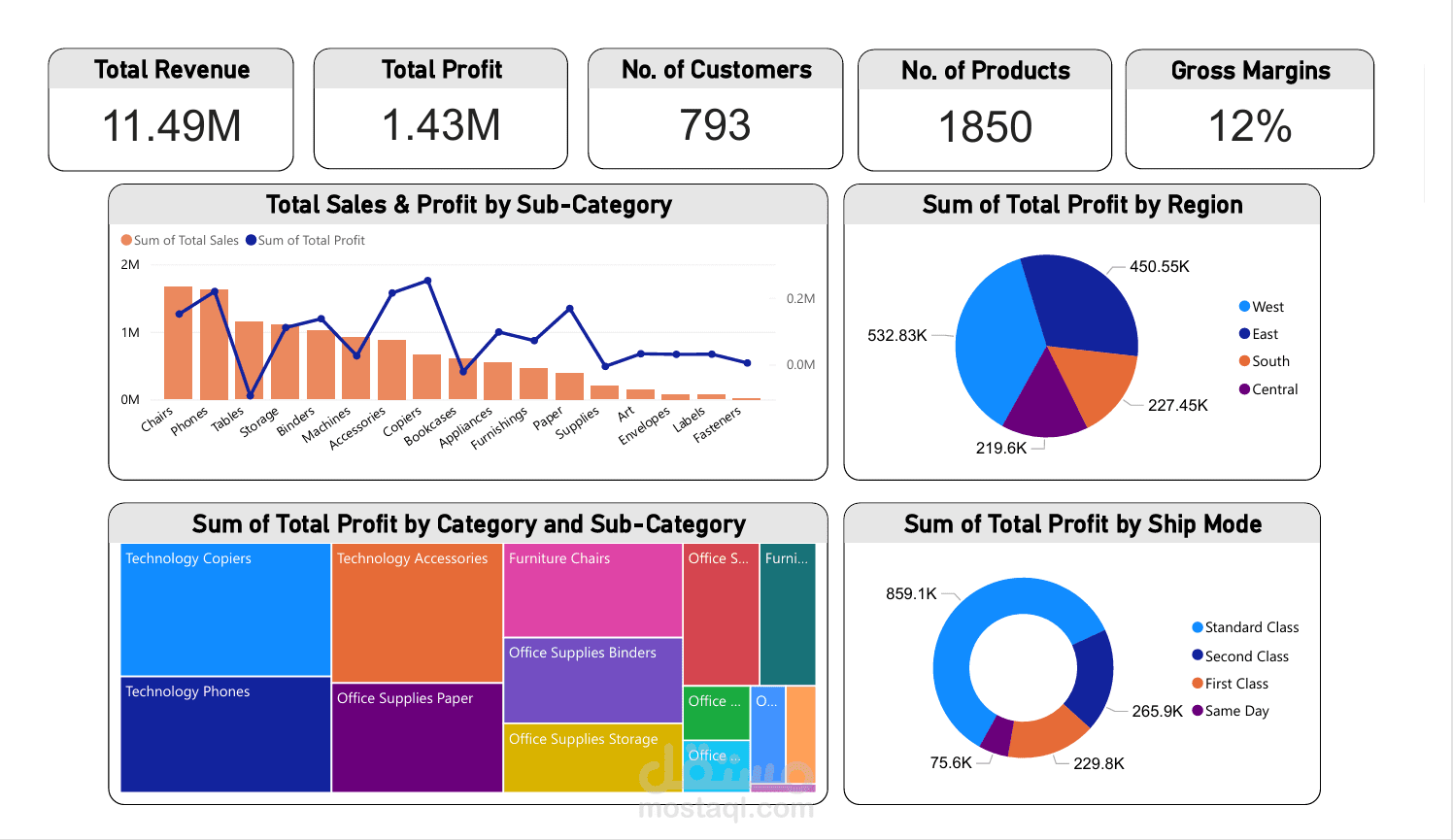 تحليل بيانات العملاء والمبيعات باستخدام Power BI