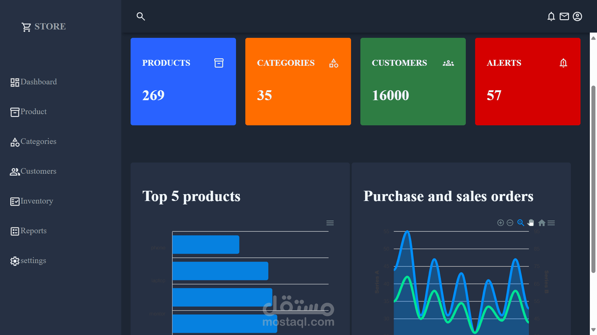 عبارة عن واجة Dashboard  لعرض و تحليل بيانات المبيعات على الموقع