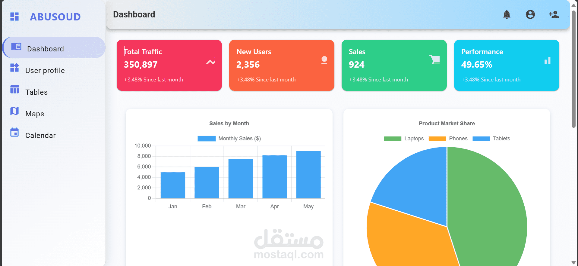 Sales & Products  Dashboard
