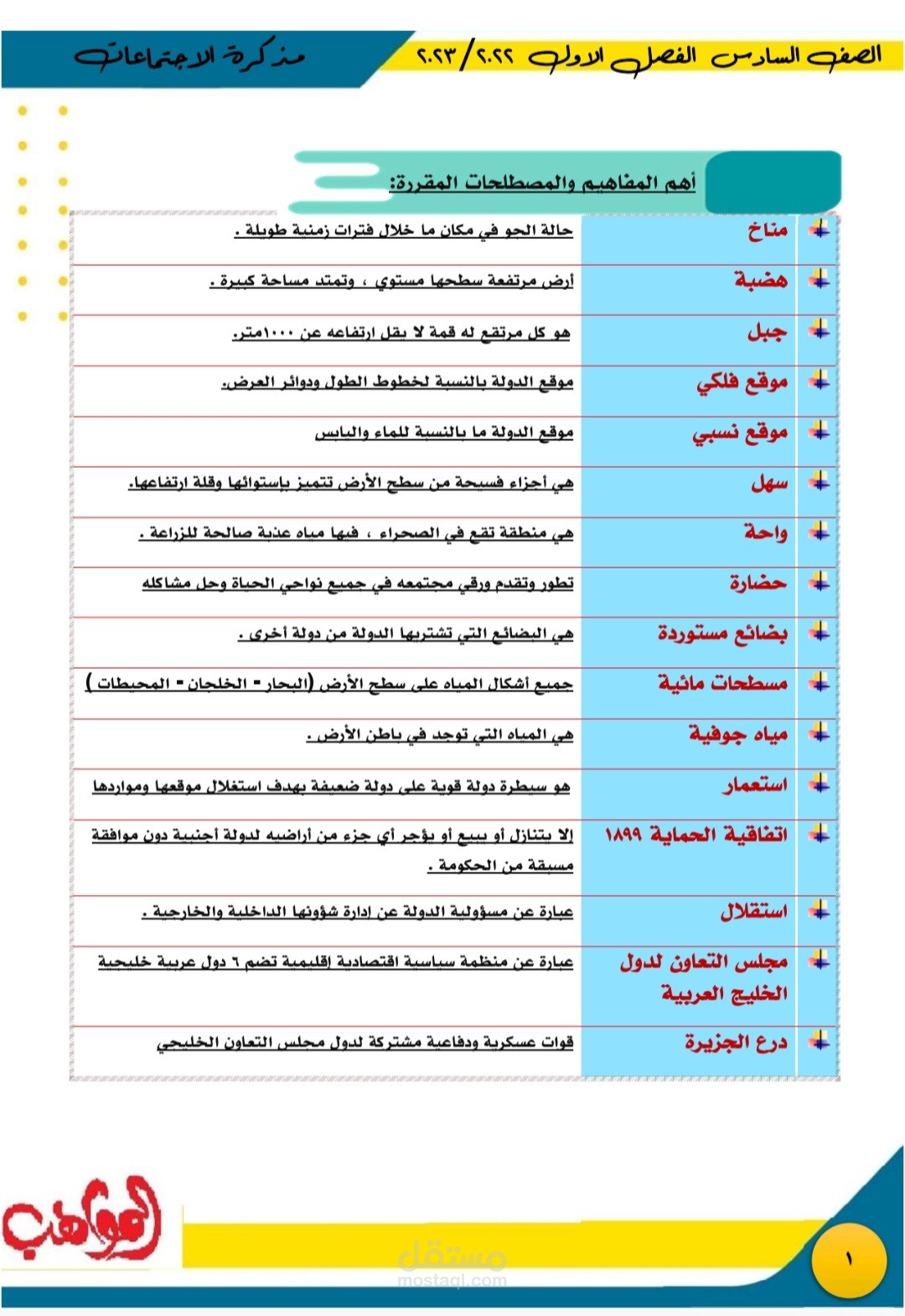 كتابه و تنسيق علي برنامج word