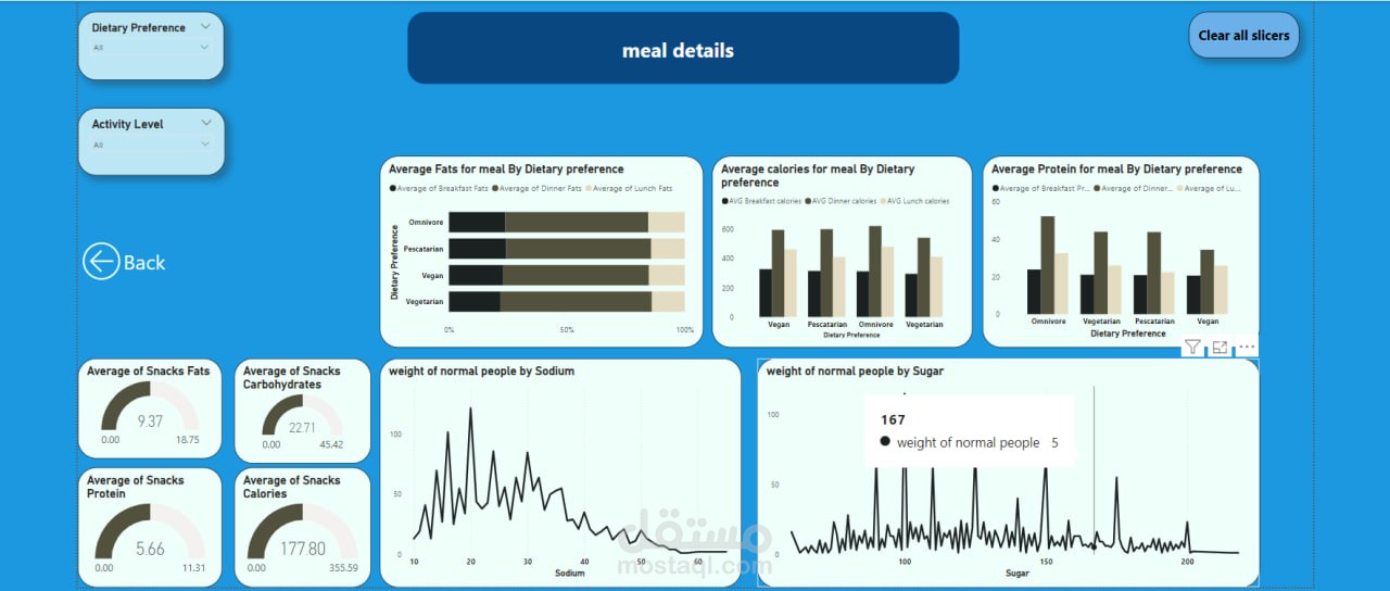عمل داشبورد باستخدام باور بي Interactive power bi dashboard