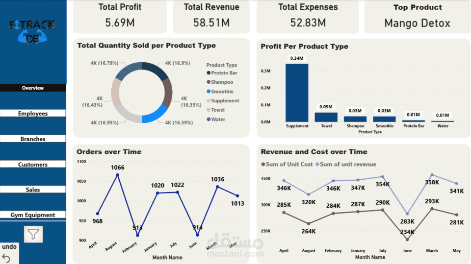 عمل داشبورد باستخدام باور بي Interactive power bi dashboard