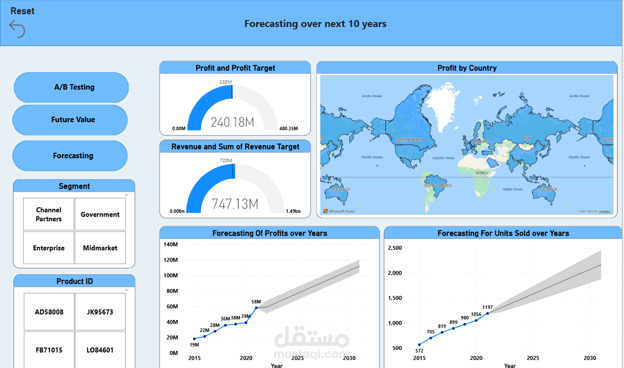 عمل داشبورد باستخدام باور بي Interactive power bi dashboard