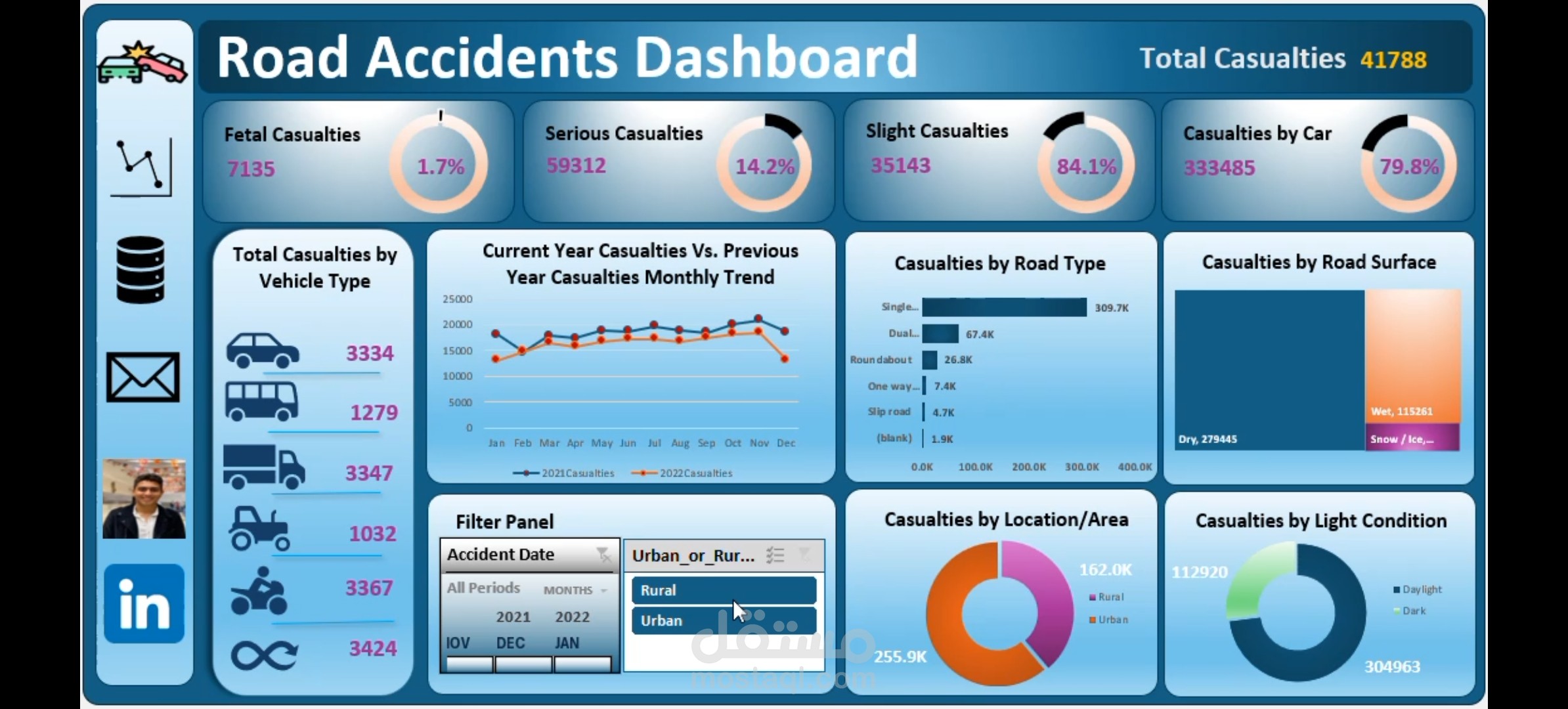 Accidents dashboard