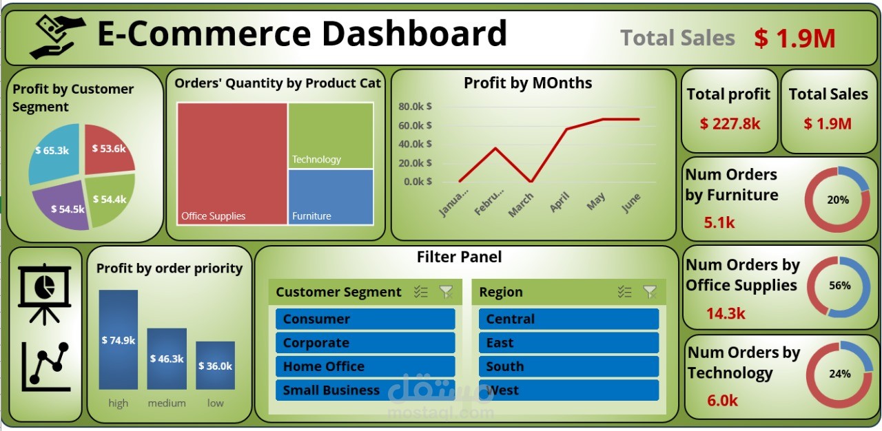 E-commerce Dashboard