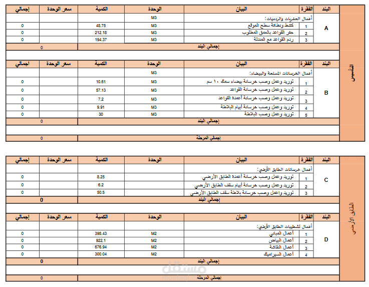 Total Quantity Table
