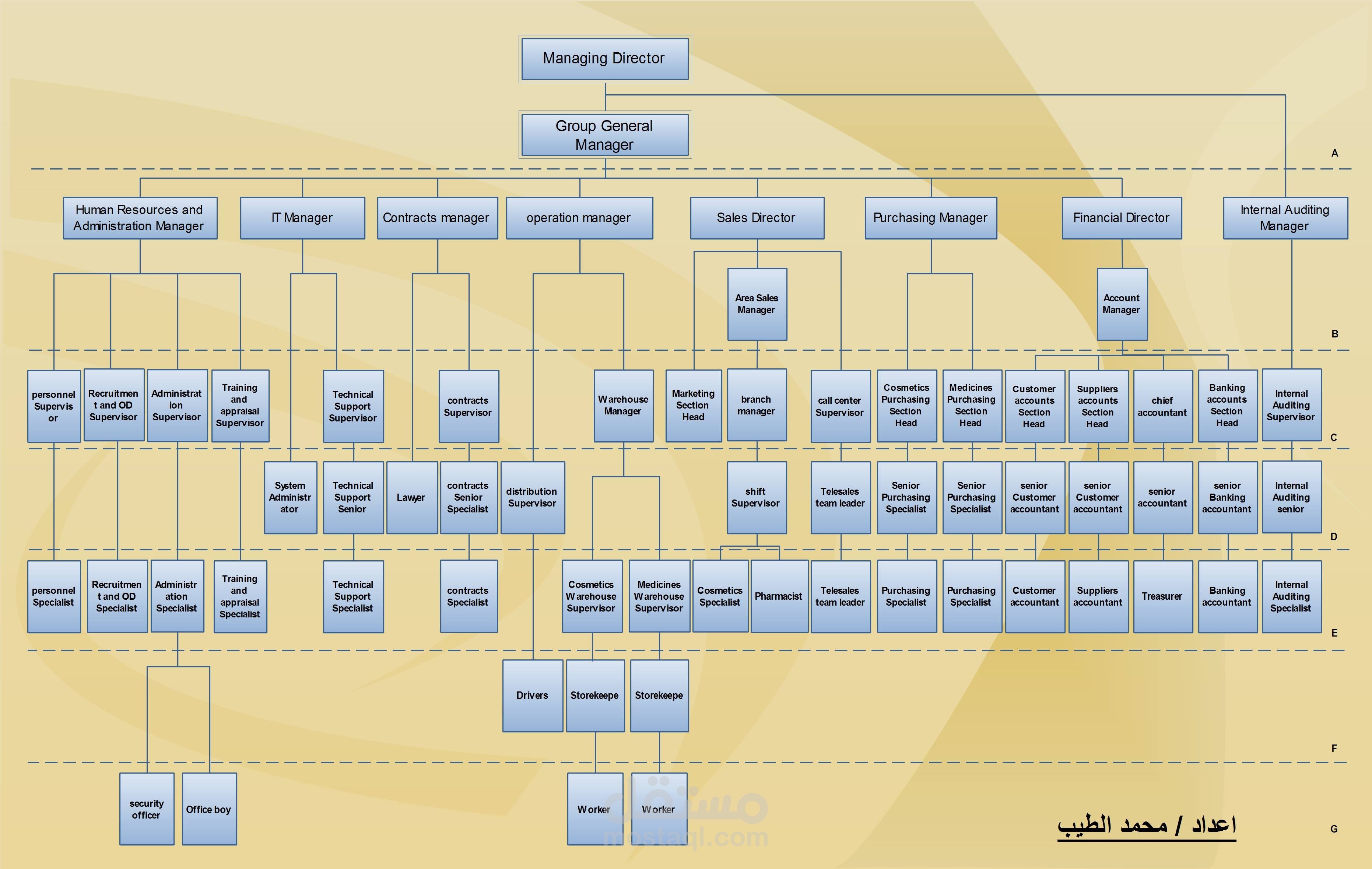 org chart