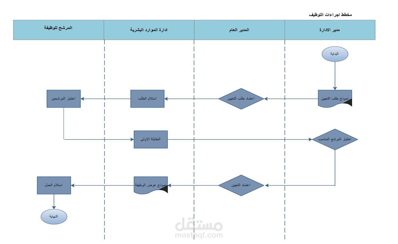 flowchart